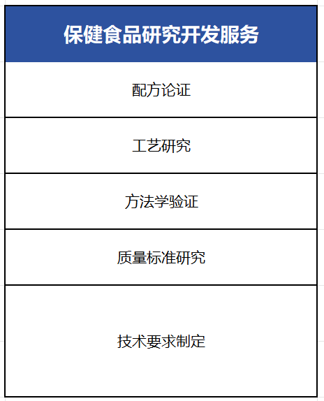 保健食品2期11